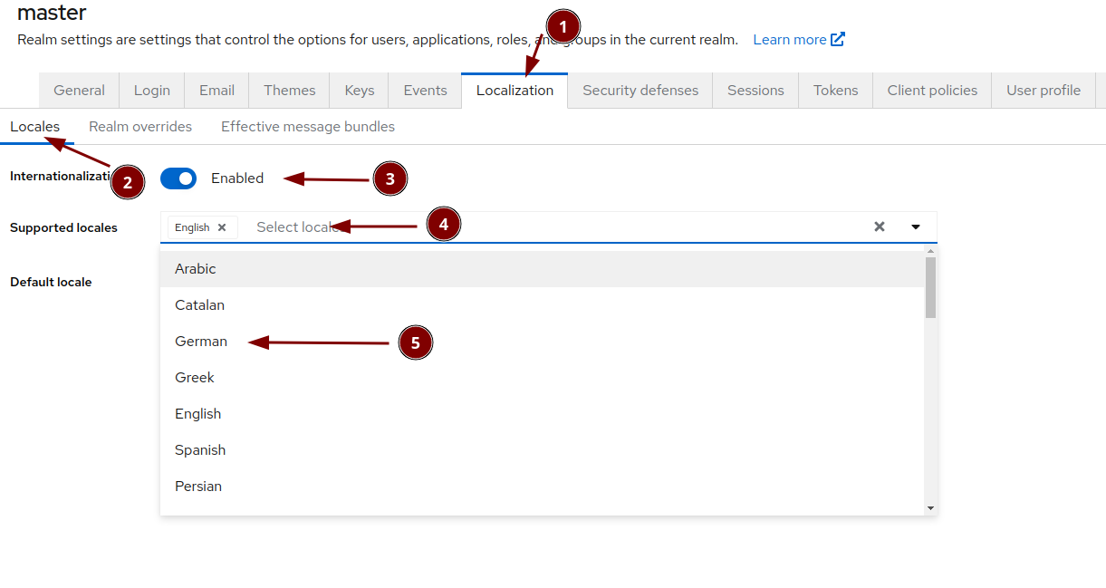 localization a