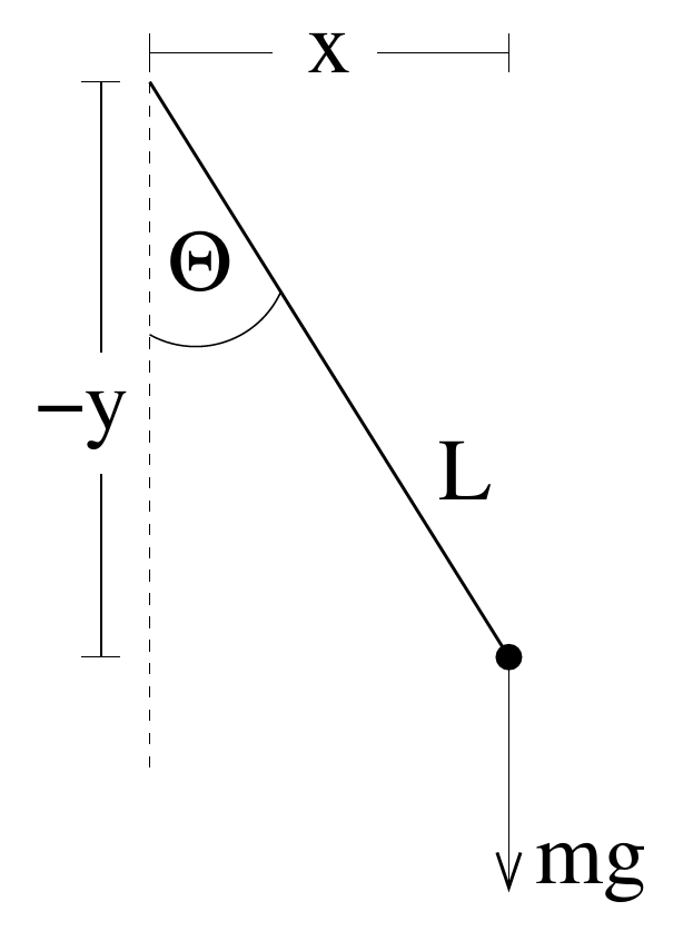 Figure 8.3.