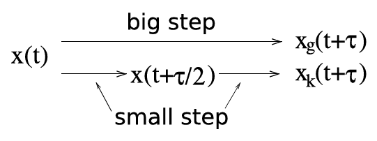 Figure 8.8.