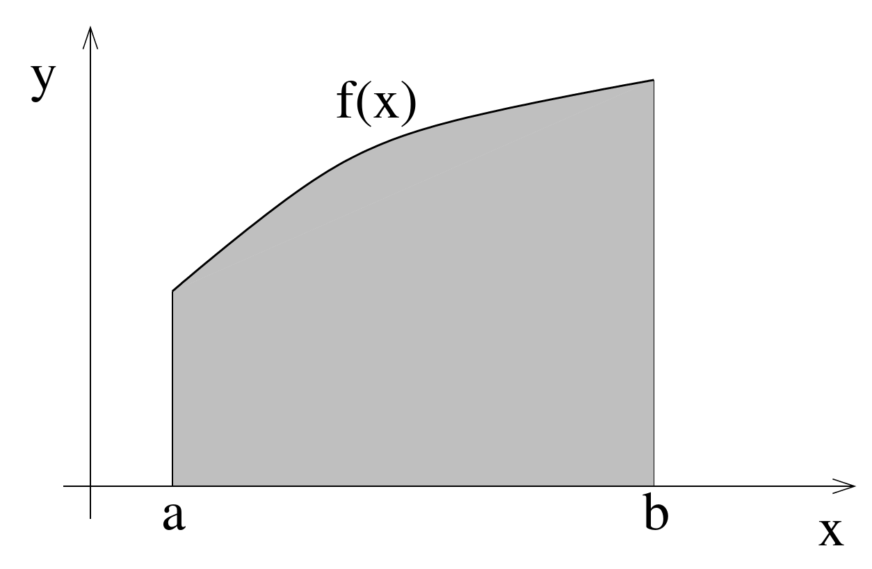 Figure 7.1.