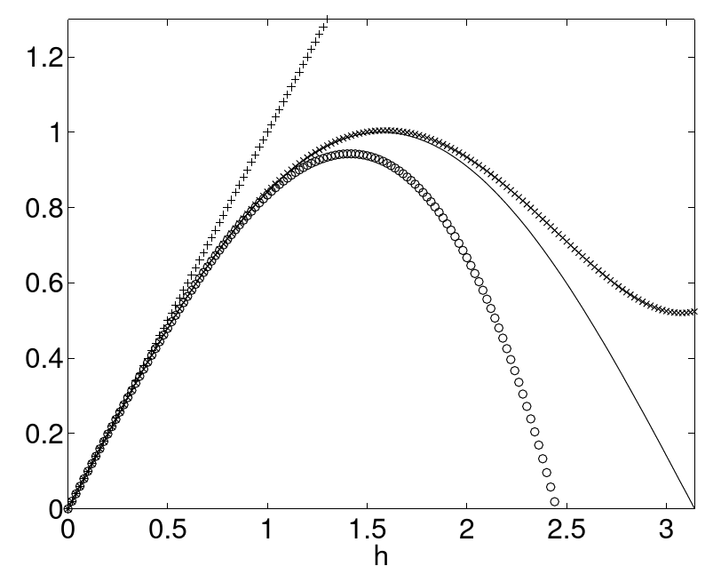 Figure 7.6.