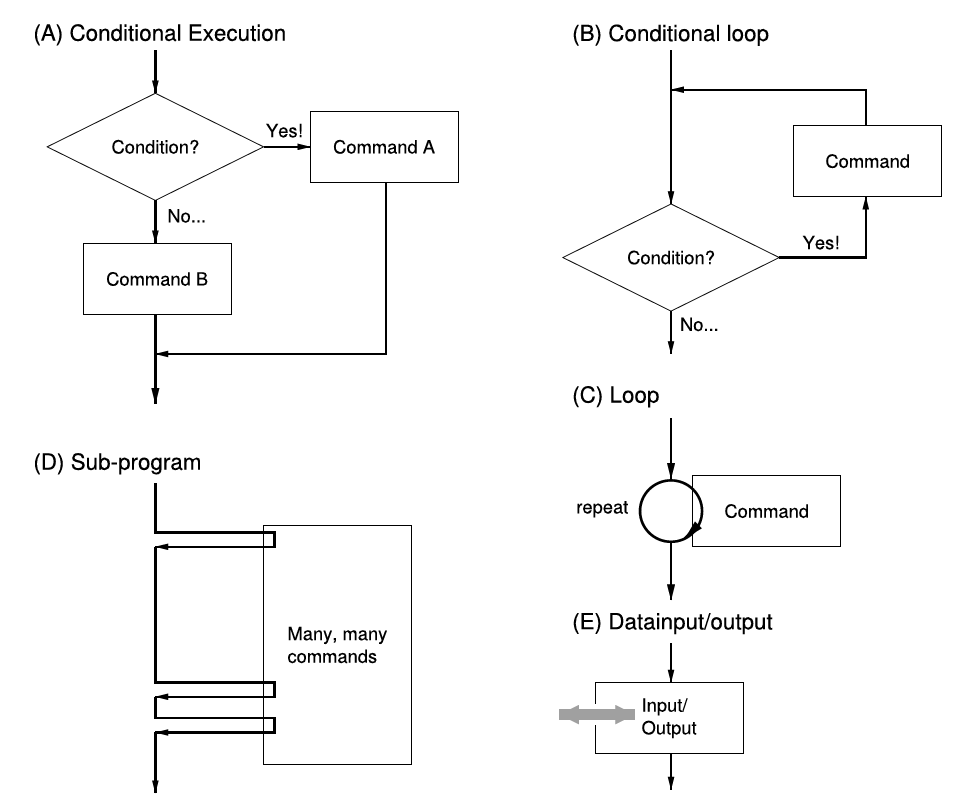 Figure 3.1.