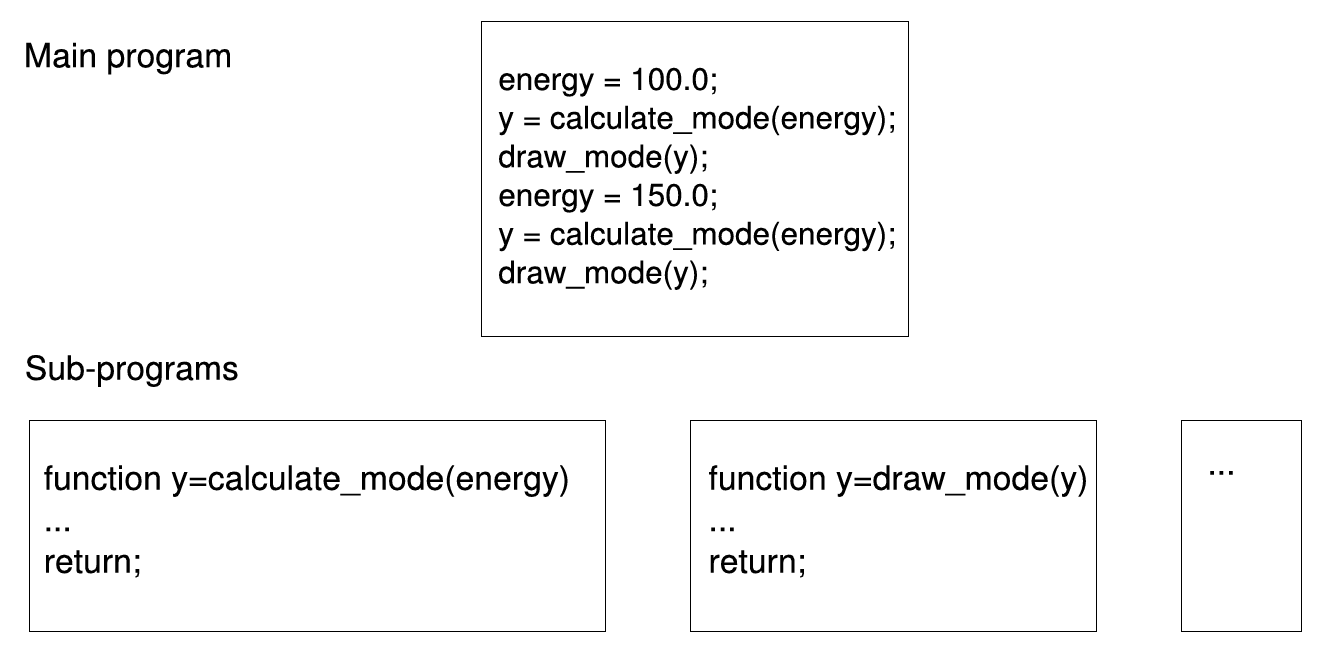 Figure 3.2.