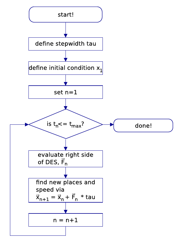 Figure 8.1.