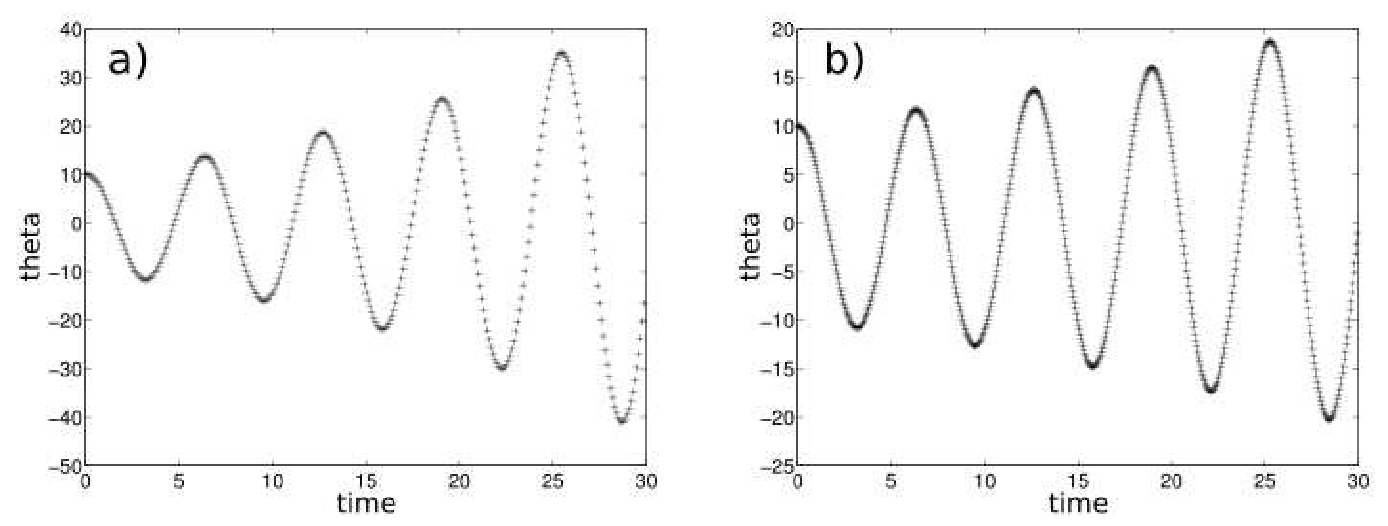 Figure 8.4.