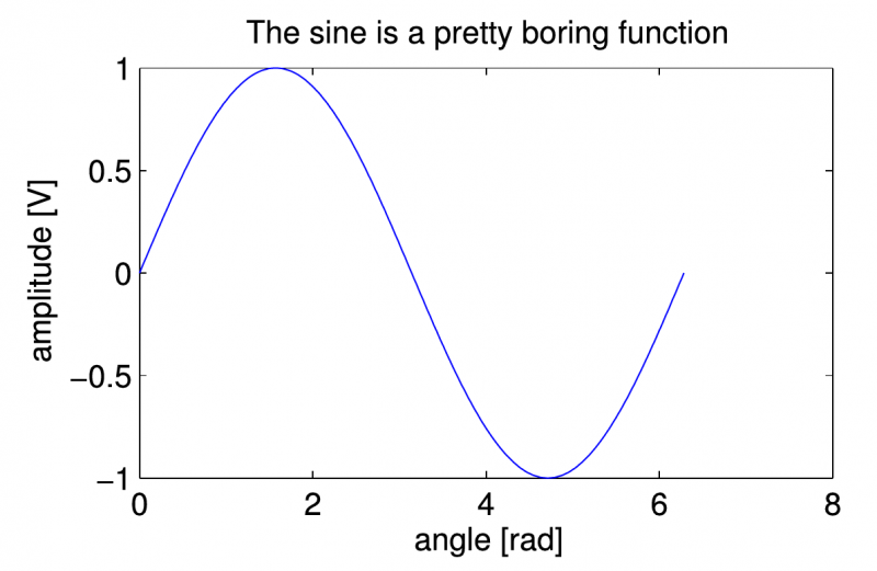 Figure 4.1.