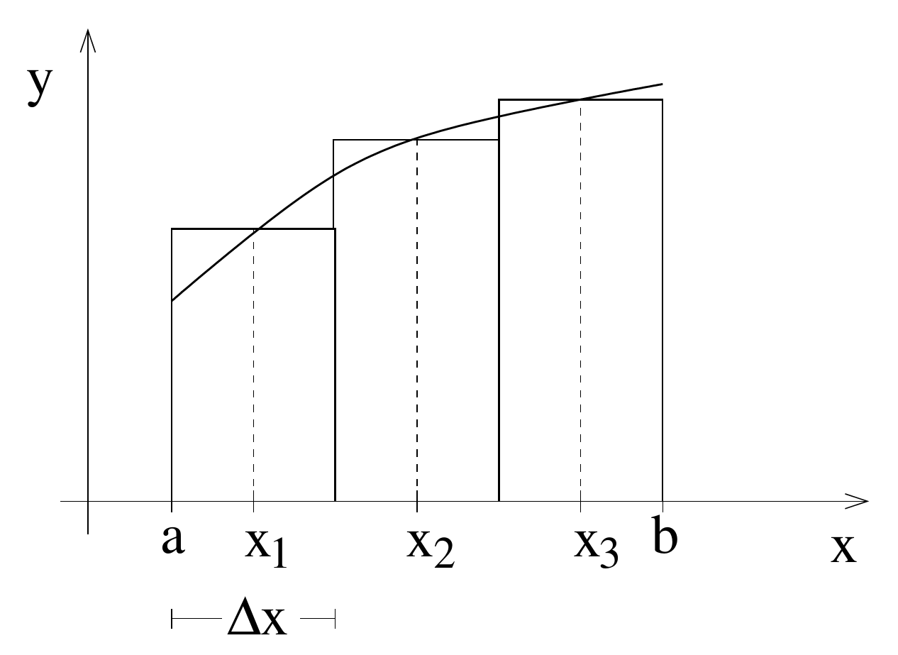 Figure 7.2.