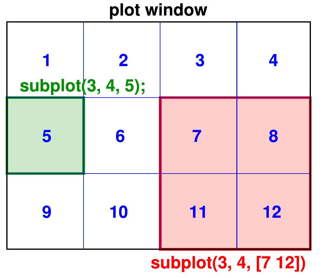 Figure 4.3.