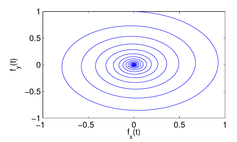 Figure 4.4.