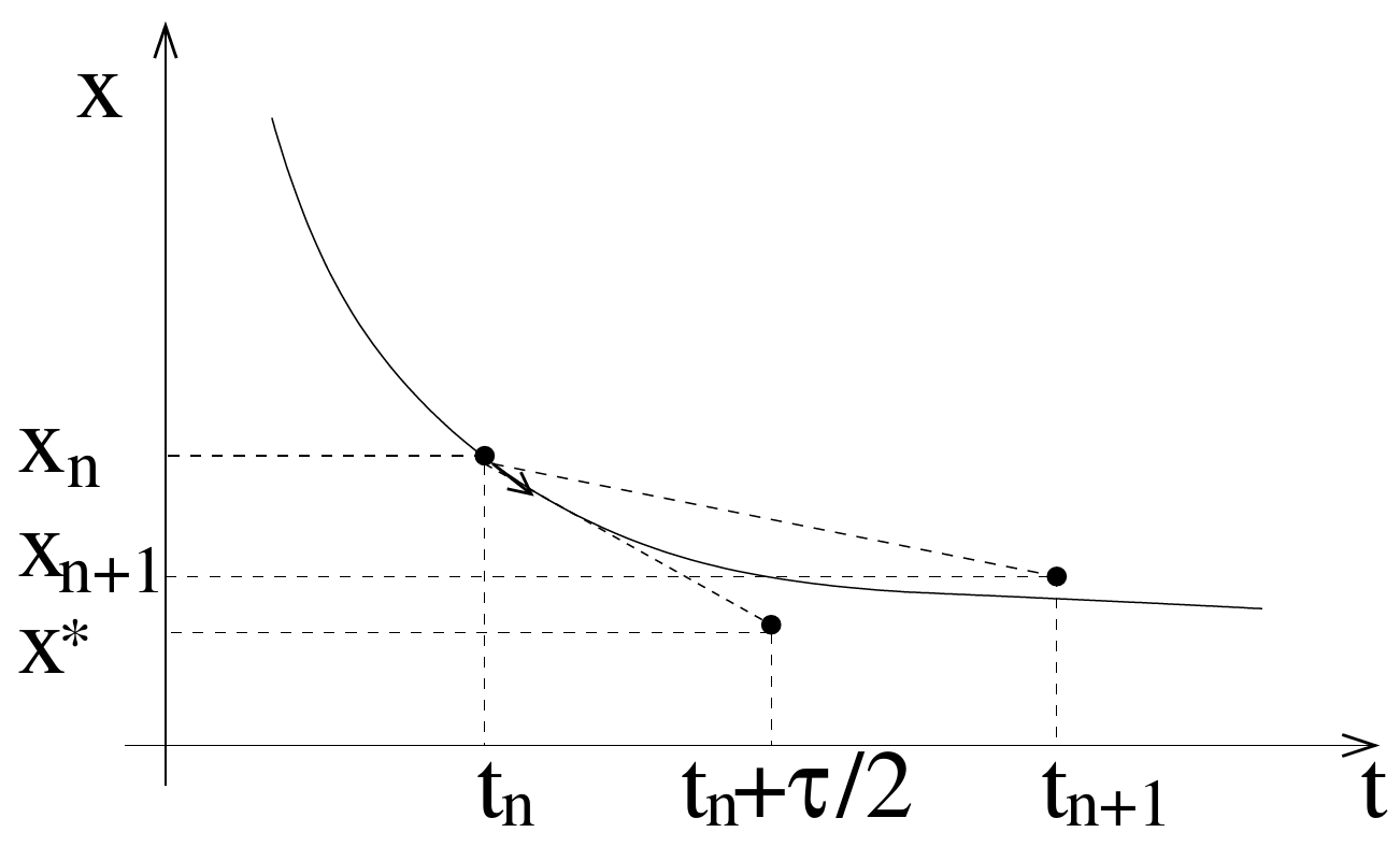 Figure 8.5.