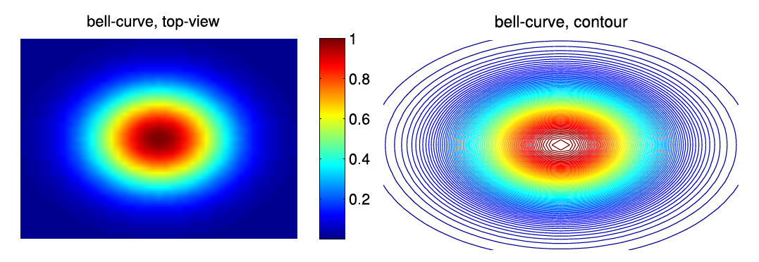 Figure 4.6.