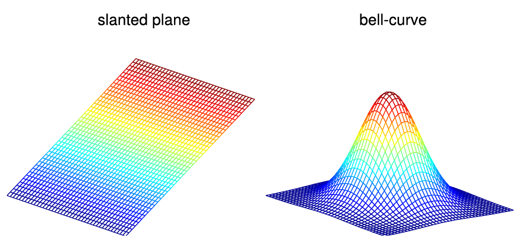 Figure 4.5.