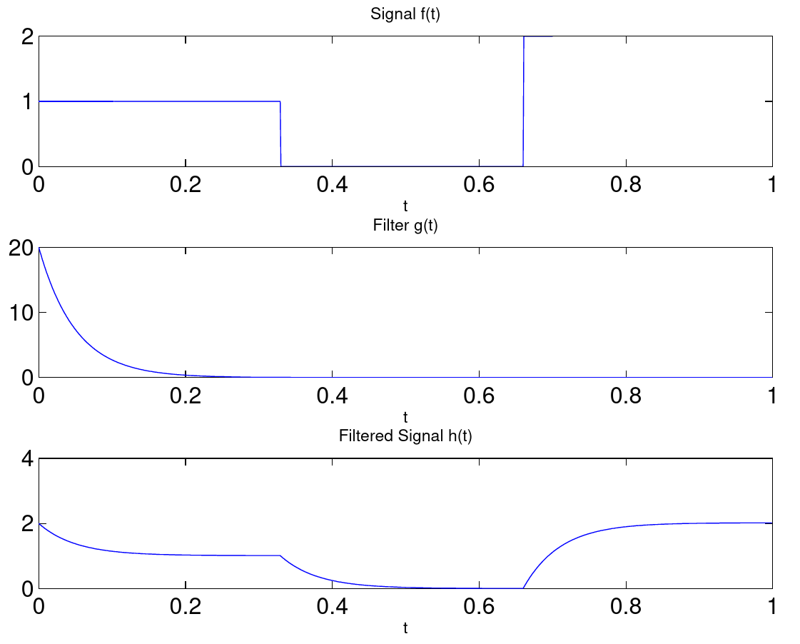 Figure 9.2.