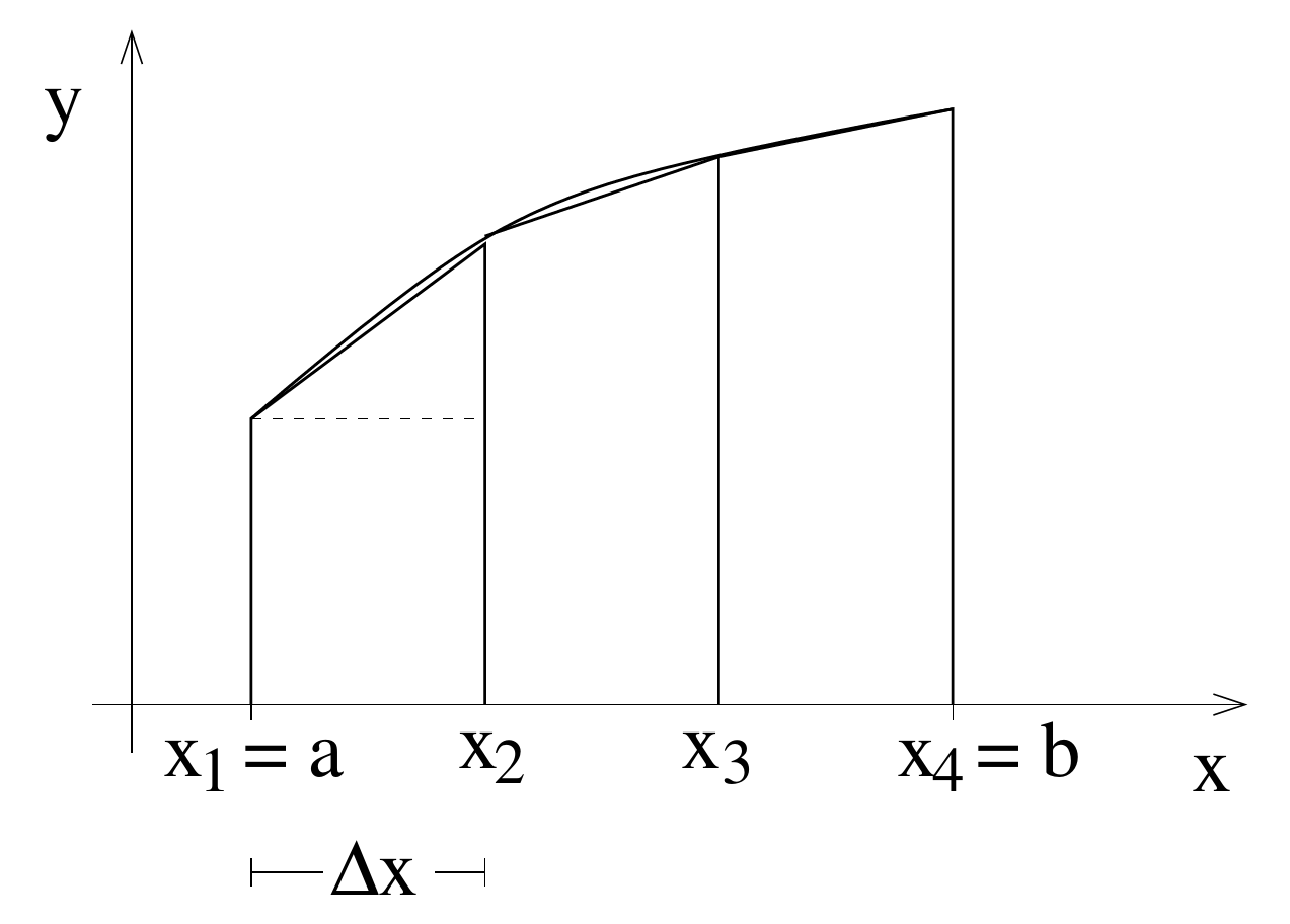 Figure 7.3.