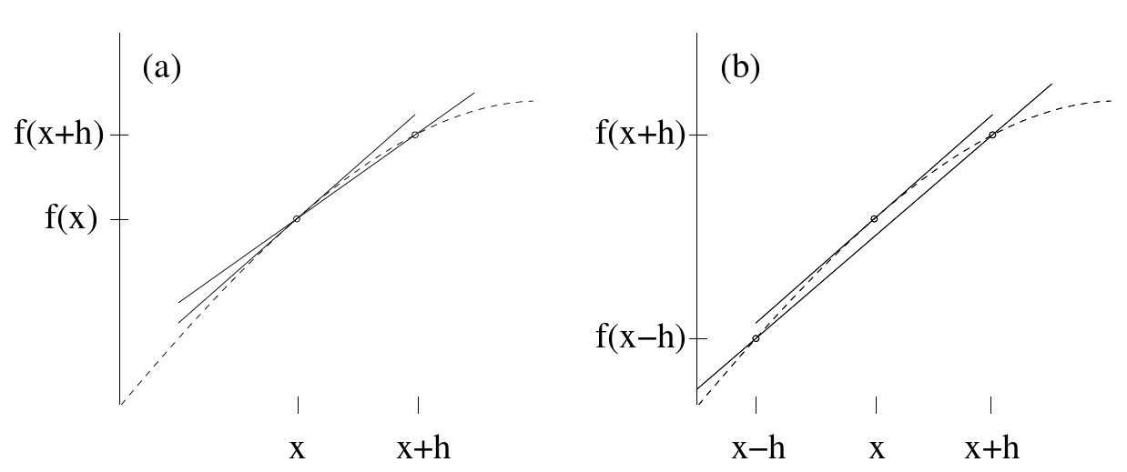 Figure 7.5.