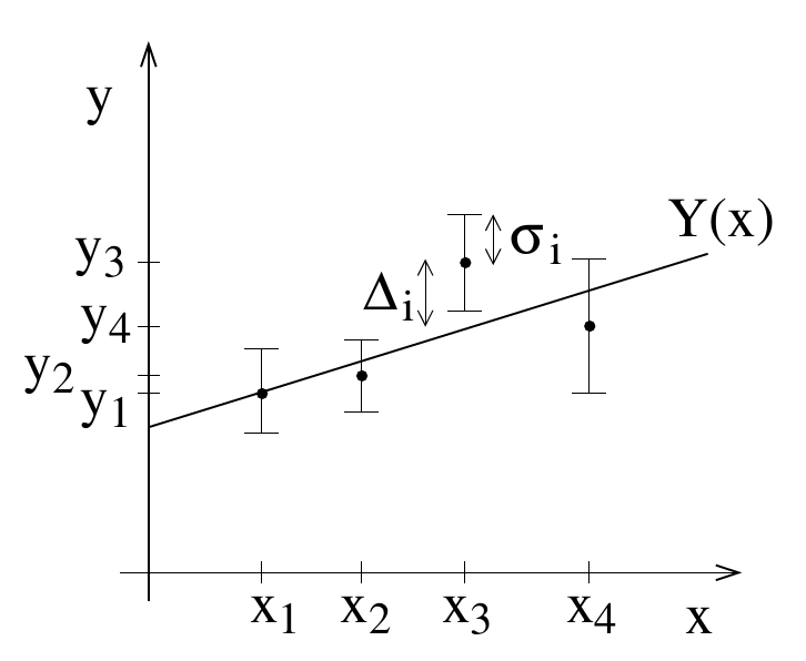 Figure 9.7.