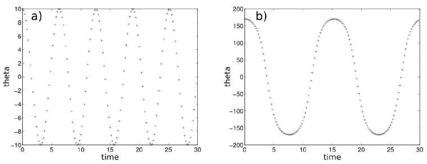 Figure 8.6.