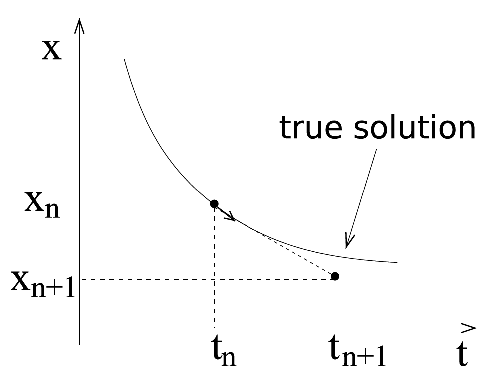 Figure 8.2.