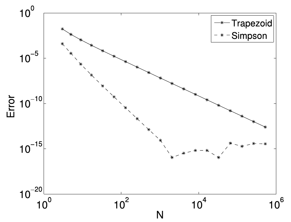 Figure 7.4.