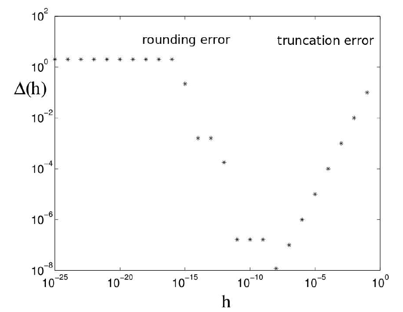 Figure 7.7.