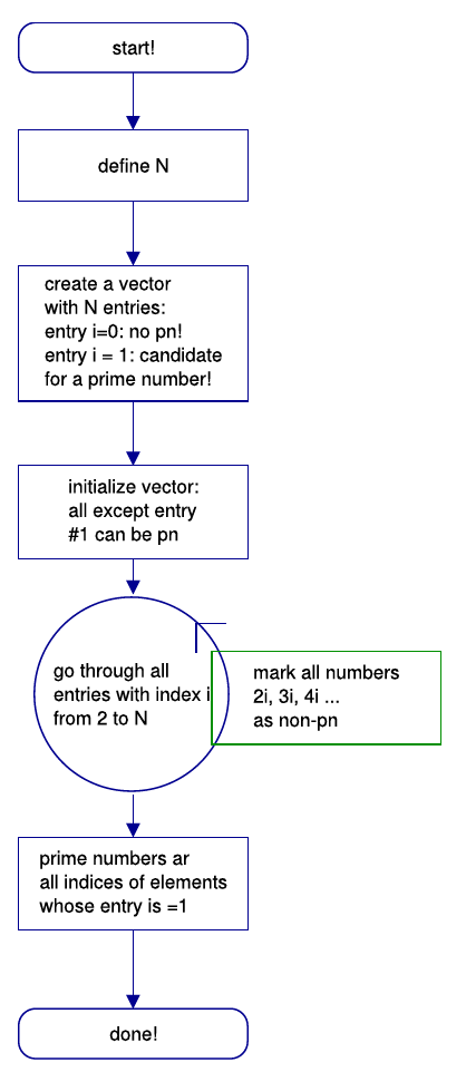 Figure 5.2.